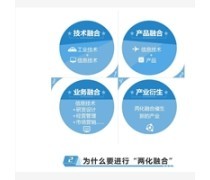 財務咨詢 管理財富，規劃未來