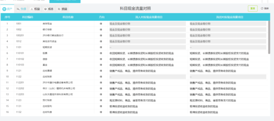 用友財務管理軟件咨詢 賦能企業財務數字化轉型的專業指南