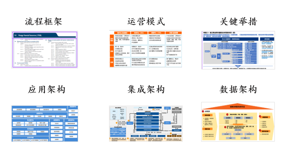 某互聯網集團財務數字化規劃 從集中化到智能化的進階之路